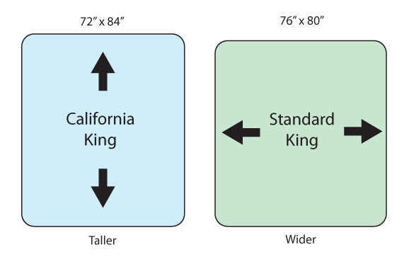 King vs. California King Size Mattress